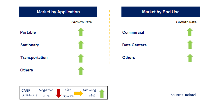 Emerging Trends in the Planar Solid Oxide Fuel Cell Market